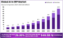 AI in ERP (Enterprise Resource Planning) Market Growth at USD 46.5 billion by 2033, at a CAGR of 26.30%