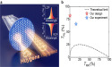 Nonlocal Huygens’ meta-lens for high-quality-factor spin-multiplexing imaging