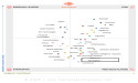 PalmDigitalz Recognized as a Key Player in Application Modernization