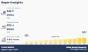 Faucet Market to Grow at a CAGR of 7.6% and will Reach USD 118.4 billion by 2035