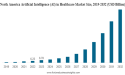 AI in Healthcare Market Growth Outlook | Industry Size to Hit $490.96 Billion by 2032 at 43.2% CAGR