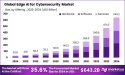 Edge AI for Cybersecurity Market is Anticipated to Grow Significantly at USD 643.2 billion by 2034, Here's How...