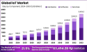 Internet of Things (IoT) Market Reach USD 3,454.2 billion by 2033, Projected at a CAGR of 21.5% During Forecast Period.