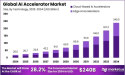 AI Accelerator Market Witness Substantial Growth Expanding From USD 20.01 Billion in 2024 to USD 240 Billion by 2034