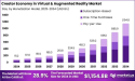 Creator Economy in Virtual & Augmented Reality Market Boosts Gaming Industry By USD 1,154.8 Bn By 2034, Here's How...