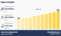 Vaccine Technologies Market Size Predicted to Hit USD 90.6 billion by 2033 at 6.4% CAGR, Says AMR