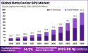 Data Center GPU Market Poised for Significant Growth Impressive USD 183 billion by 2034, Here's How...