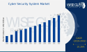 Cyber Security System Market to Hit $545.8 Billion By 2032, Enhancing Protection with Advanced Cyber Security Systems