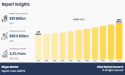 Anaerobic Digestion and the Biogas Market: Advancements and Trends