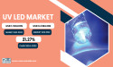 UV LED Market Size to Surpass USD 6.3 Billion by 2032 Owing to Rising Demand for Sustainable Disinfection Solutions