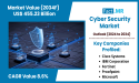 Cyber Security Market to Hit $455.23 Billion by 2034, Growing at 8.6% CAGR