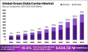 Green Data Center Market Boost Growth By USD 434.1 billion by 2033, CAGR at 19.5%, Read How...