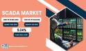 SCADA Market Size to Surpass USD 23.57 Billion by 2032 Owing to Rising Automation and Digital Transformation