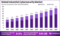 Industrial Cybersecurity Market is Forecasted to Grow USD 41.4 billion by 2033, at a CAGR of 9.0%, Here's Why...