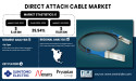 Direct Attach Cable Market to Surge to USD 111.85 Billion by 2032 Driven by 5G and Data Center Growth | SNS INSIDER