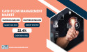 Cash Flow Management Market to Reach USD 5126.65 Million by 2032 | SNS Insider