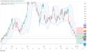 Short ANF: bearish momentum strengthens as stock trades below key moving averages amid weak investor sentiment