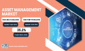 Asset Management Market to Hit USD 7287.15 Billion by 2032, Driven by AI, IoT, and Blockchain Adoption