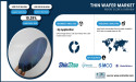 Thin Wafer Market Size to Cross USD 30.16 Billion by 2032 Driven by Advancements in Chip Miniaturization and Packaging