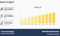 IVF Services Market Set to Surge to $47.9 Billion by 2033 at a 9.3% CAGR