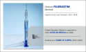 Filgrastim Market Set to Surge to $745.9 Million by 2030 at a 2.8% CAGR