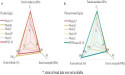 Plasma Treatment Enhances Polypropylene-Lignin Blends