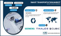 Smart Transportation Market to Reach USD 388.0 Billion by 2032 | SNS Insider