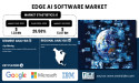 Edge AI software market expands fast, fueled by demand for real-time data processing and seamless industry integration