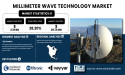 Millimeter Wave Technology Market to Hit USD 29.76 Billion by 2032 Driven by 5G deployment, Auto and defense advancement