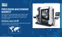 Precision Machining Market to USD 216.8 Billion by 2032| SNS Insider