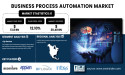 Business Process Automation Market to Reach USD 38.48 Billion by 2032 | SNS Insider