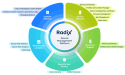 Radix to showcase its cutting-edge enterprise device management, monitoring and remote support solutions at MWC 2025