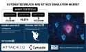 Automated Breach and Attack Simulation Market to Grow USD 7637.86 Million by 2032 | SNS INSIDER