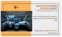 Driver Monitoring Systems Market Poised for Growth, Projected to Reach $4.6 Billion by 2031