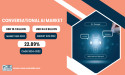 Conversational AI Market to USD 64.5 Billion by 2032| SNS Insider