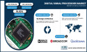Digital Signal Processors Market Size to Reach USD 4.48 Billion by 2032, at 18.02% CAGR | SNS Insider