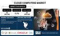 Cloud Computing Market Size to Surpass USD 2619.2 Billion by 2032 | SNS Insider