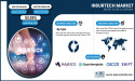 Insurtech Market Size to Surpass USD 378.08 Billion by 2032 | SNS Insider