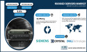 Rugged Servers Market Size to Hit USD 994.6 Million by 2032 Driven by IoT, AI, and Edge Computing Advancements