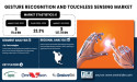 Gesture Recognition & Touchless Sensing Market to Hit USD 127.78 billion by 2032 Driven by Hygiene and Automation Trends