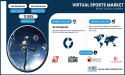 Virtual Sports Market to USD 65.20 Billion by 2032| SNS Insider