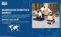 Warehouse Robotics Market to Surpass USD 16.58 Billion by 2032, at a CAGR of 12.67% | SNS Insider