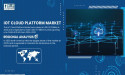 IoT Cloud Platform Market to Reach USD 71.7 Billion by 2032 | SNS Insider