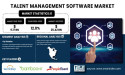 Talent Management Software Market to Reach USD 25.42 Billion by 2032 | SNS Insider