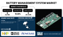 Battery Management System Market to Hit USD 40.74 Billion by 2032, at 19.26% CAGR | SNS Insider
