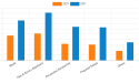  Chilled and Deli Food Market is Estimated to Hit USD 1,639,968 Million and Rise at a CAGR of 4.2% during Forecast 2031 
