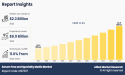 Serum Free and Specialty Media Market Set to Achieve a Valuation of $6.9 billion, by 2035 - Merck KGaA, Sartorius AG