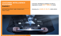 Customer Intelligence Platform Market 2025 Trends: Predicted to Grow at a CAGR of 26.3% - 2032, Report