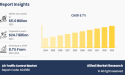 Air Traffic Control Market Projected Grows From $11.0 Billion in 2023 to $24.7 Billion by 2033