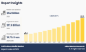 Cell Culture Media Market to reach $17.6 billion by 2035, growing at a CAGR of 10.7%